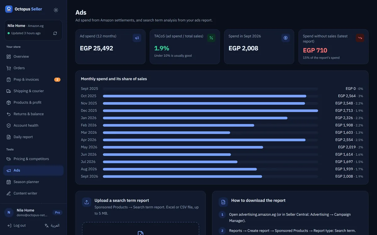Ads analysis: Search terms that spend without selling, and the ones worth more budget.