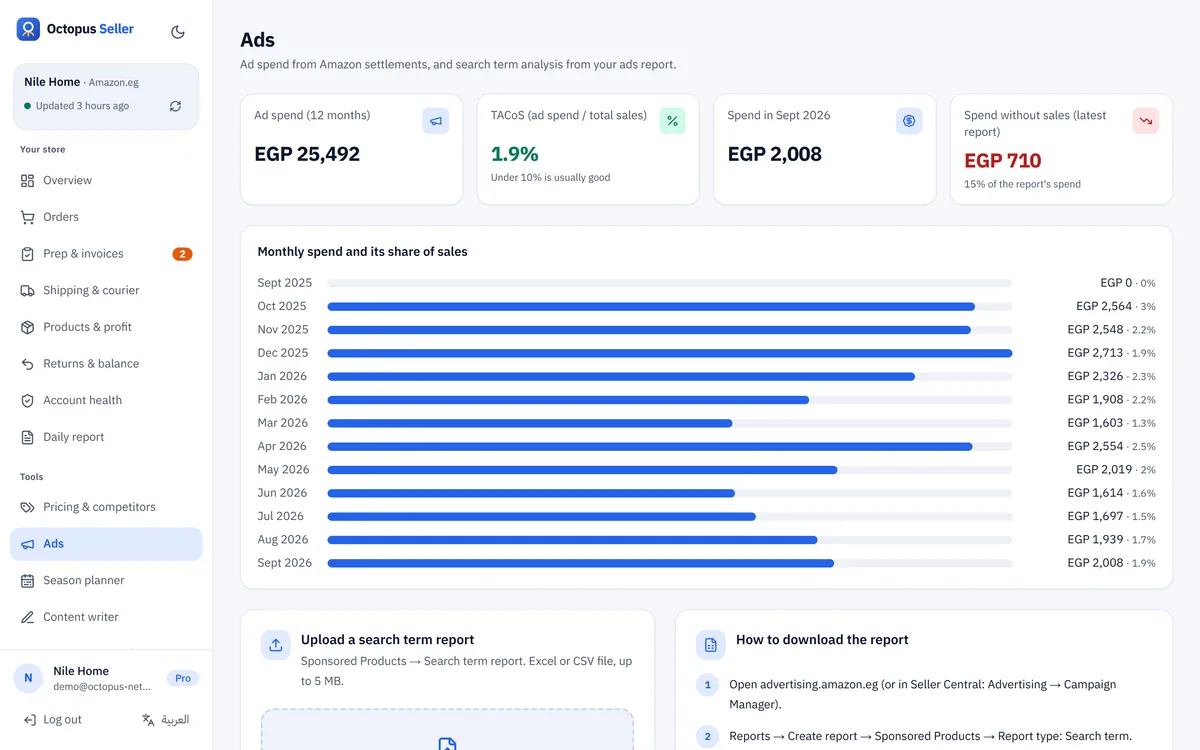Ads analysis: Search terms that spend without selling, and the ones worth more budget.