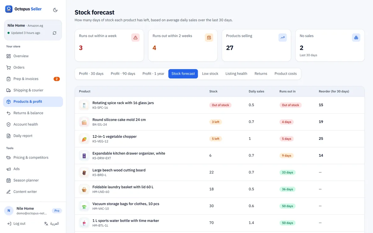 Stock forecast: How many days of stock each product has left, and how much to reorder.