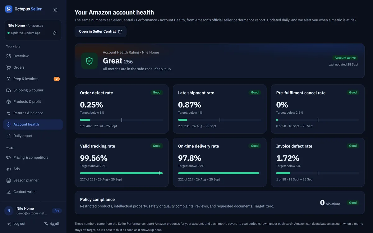 Account health: The same Account Health metrics Amazon rates you on, refreshed daily from Amazon's seller performance report.