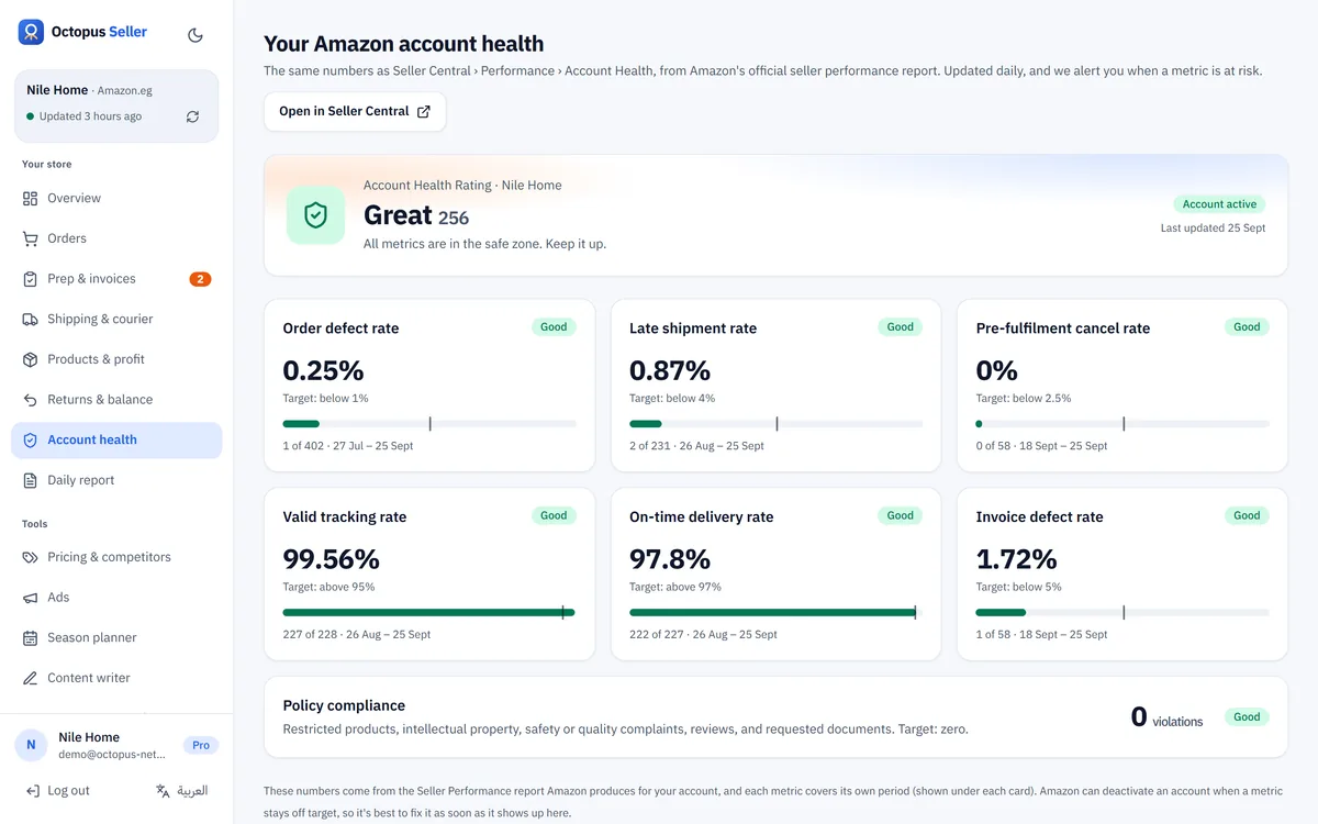 Account health: The same Account Health metrics Amazon rates you on, refreshed daily from Amazon's seller performance report.