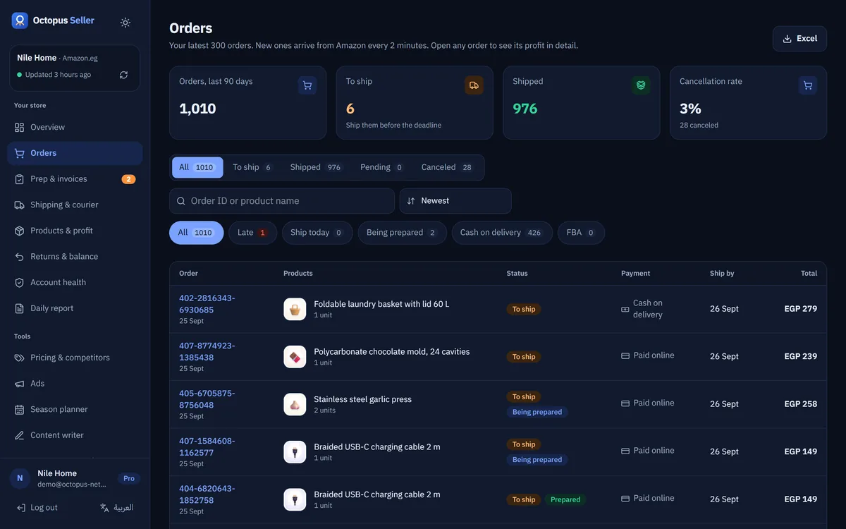 Orders: Every order with its status and ship-by date. Orders that must ship today stand out.