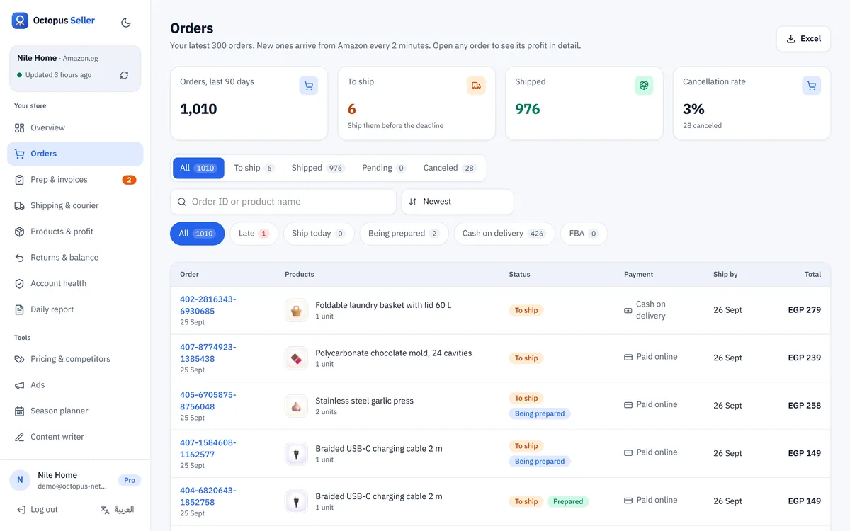 Orders: Every order with its status and ship-by date. Orders that must ship today stand out.