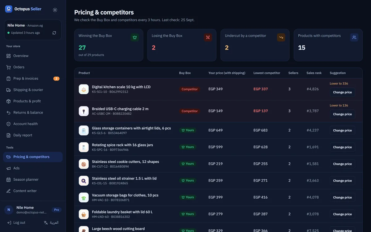 Buy Box & competitors: Who holds the Buy Box and who undercuts you, checked every 3 hours.