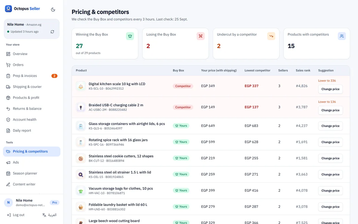Buy Box & competitors: Who holds the Buy Box and who undercuts you, checked every 3 hours.
