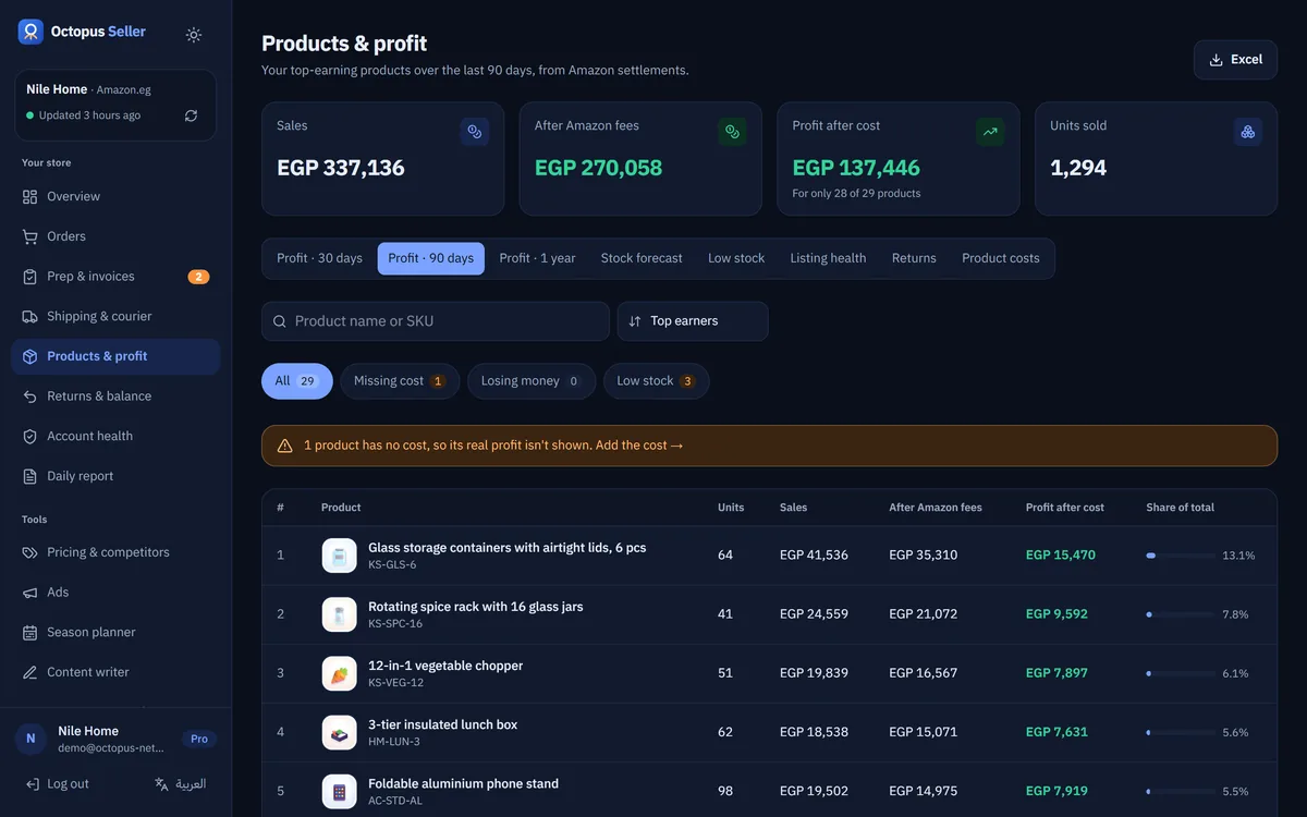 Real profit: Profit per product after Amazon fees, refunds and your own product cost.