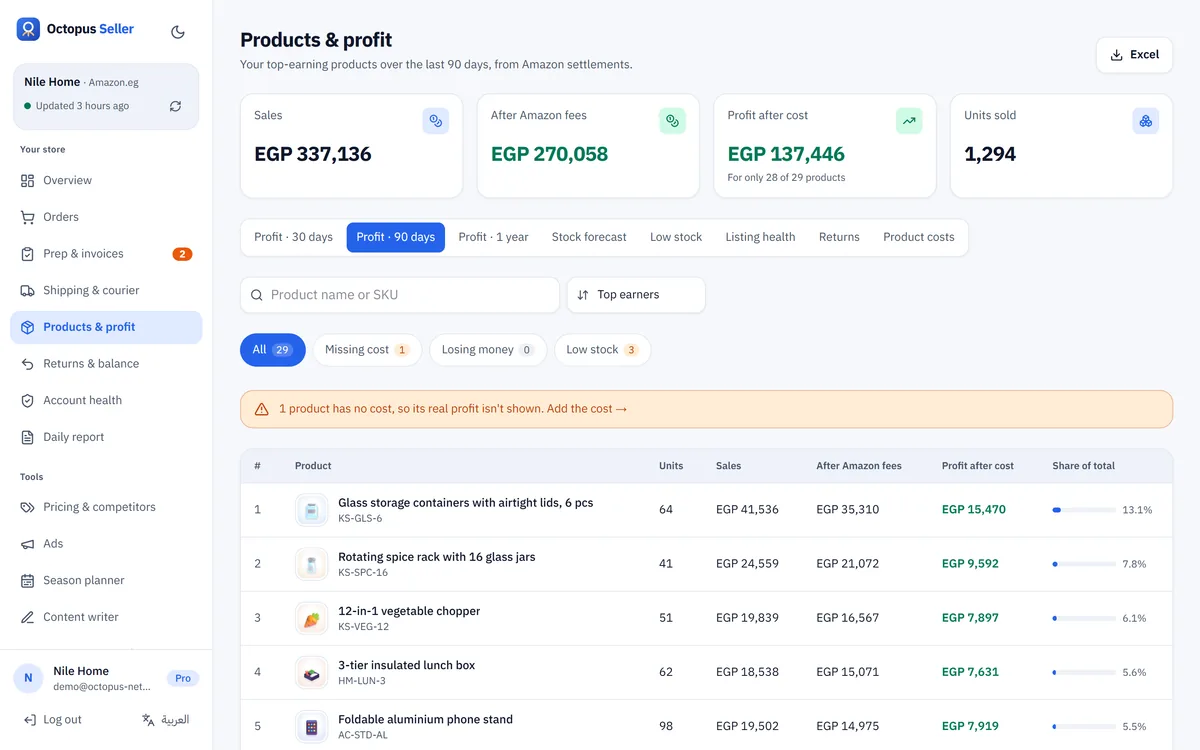 Real profit: Profit per product after Amazon fees, refunds and your own product cost.